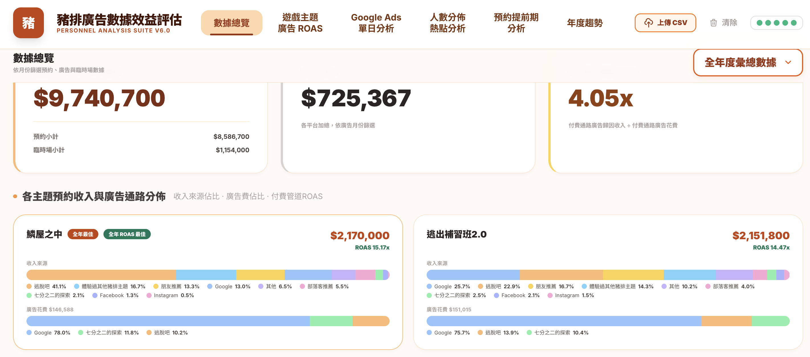 Dashboard P1 入口設計